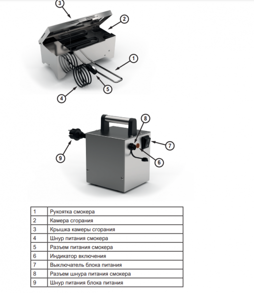 Коптильня Radax TLMK02